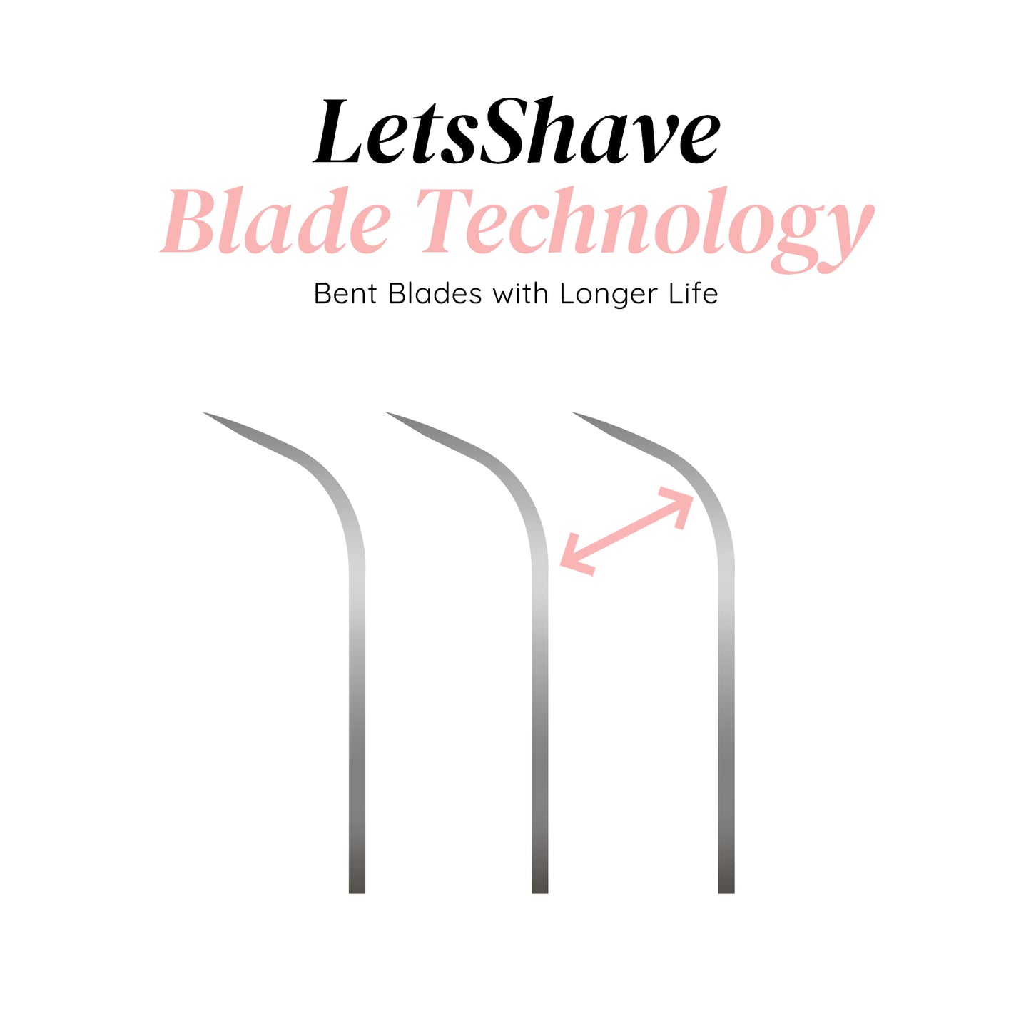 Evior 3 Sensitive Razor Value Set – 1 Handle + 4 Blades