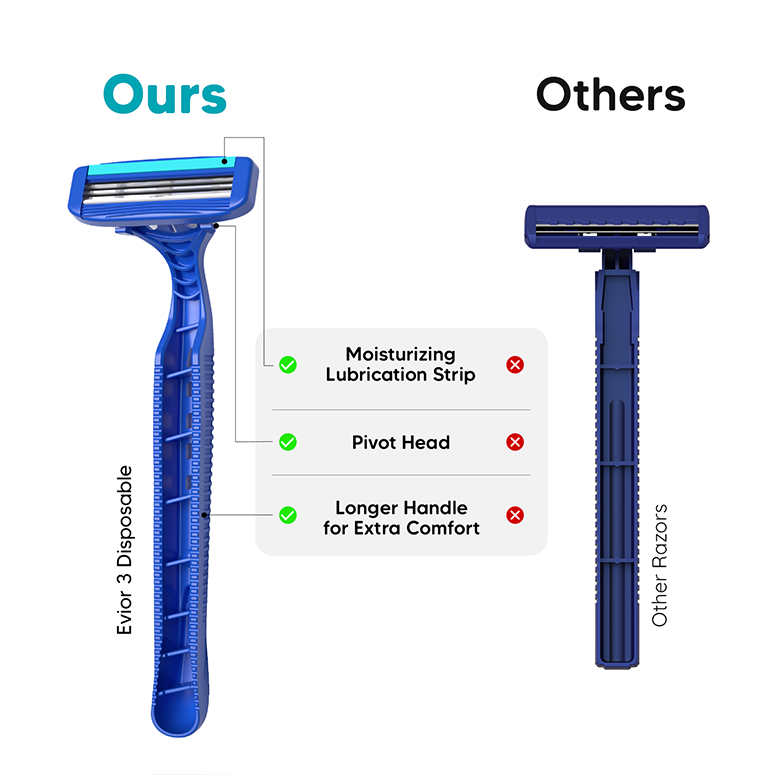 Evior 3 Plus Disposable Razor Pack of 3 + Evior 6 Portable Razor Free