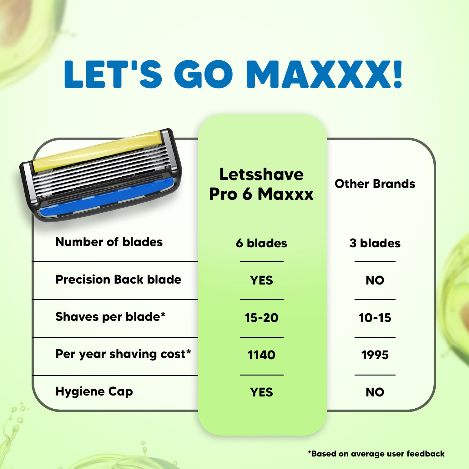 Pro 6 Maxxx Razor Set for Men With Back Blade | World's First 6 Blades Razor