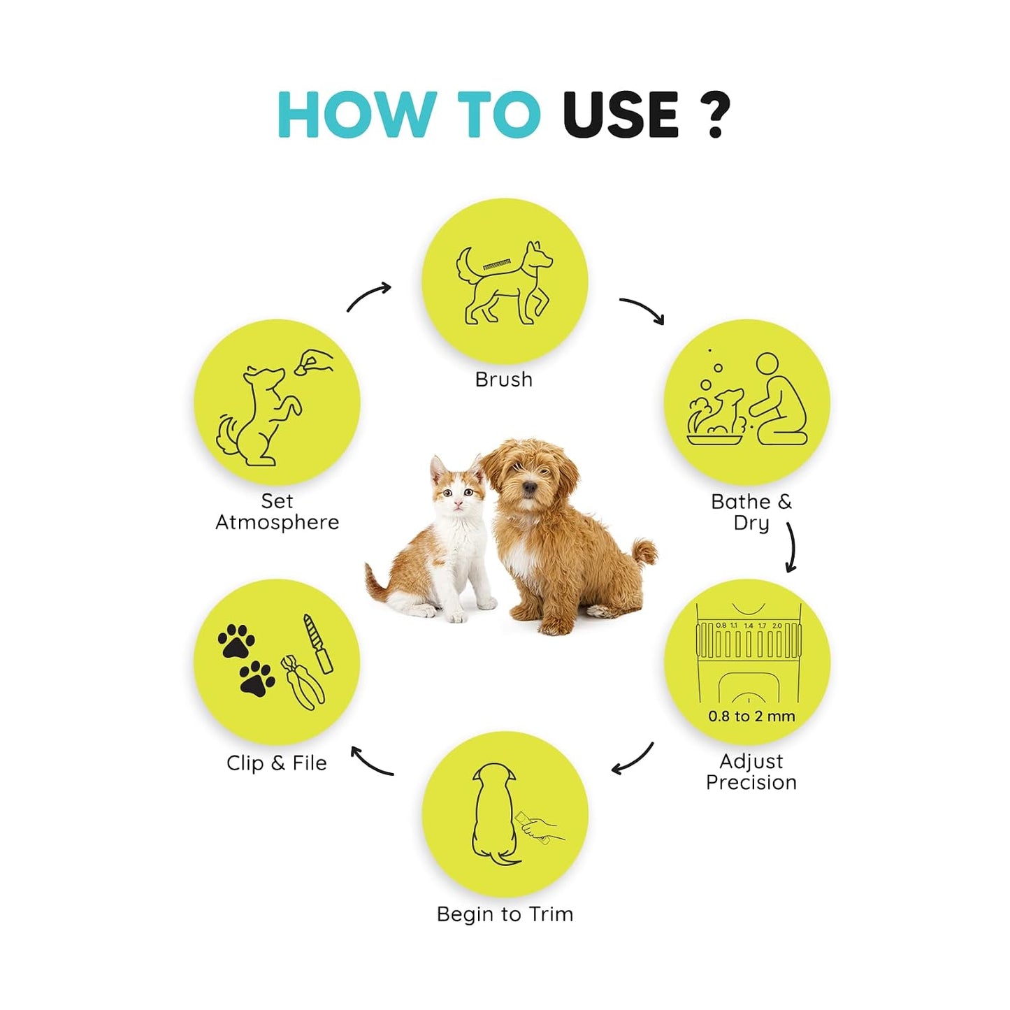 EZ-WIZZY Pet Trimmer PLUS | Stress-Free Grooming for Happy Pets & Loving Owners