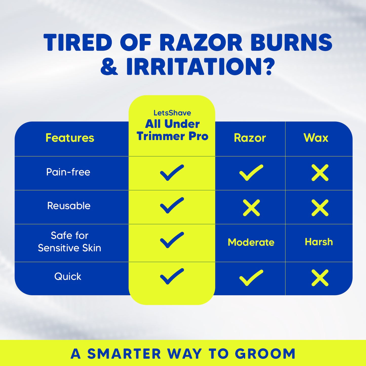 All Under Trimmer Pro & Bikini Razor Intimate Grooming Kit