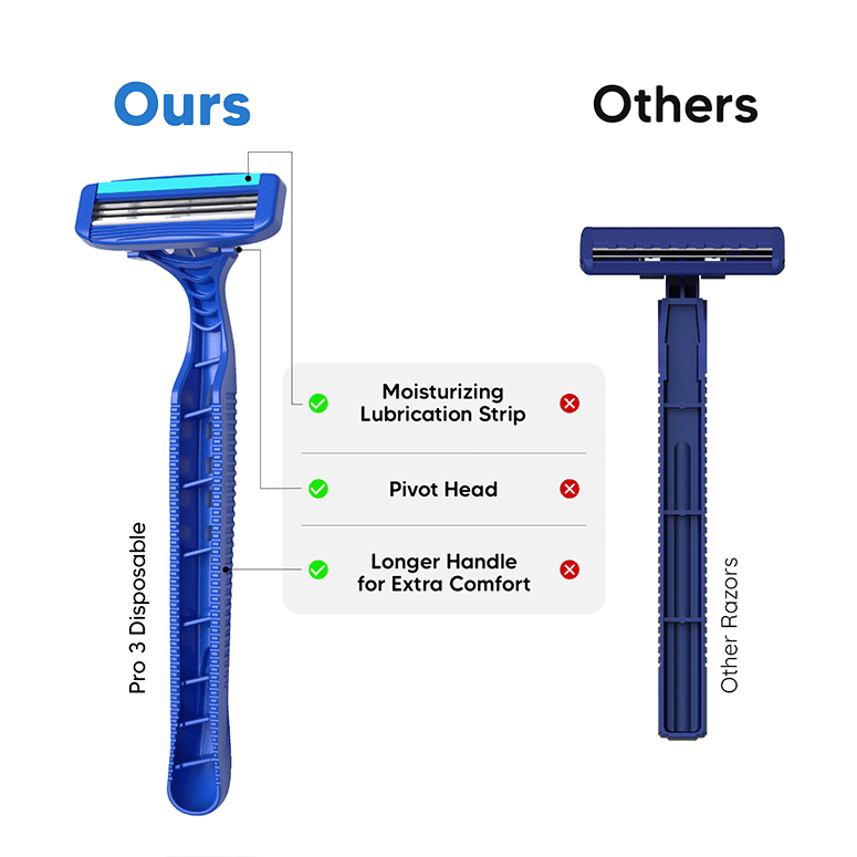 Pro 3 Plus disposable shaving razor for men vs other razors—shows lubrication strip, pivot head, longer handle