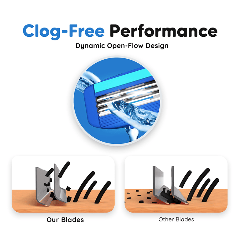 Clog-free open-flow blade design of Pro 3 Plus disposable shaving razor for men for easy rinsing