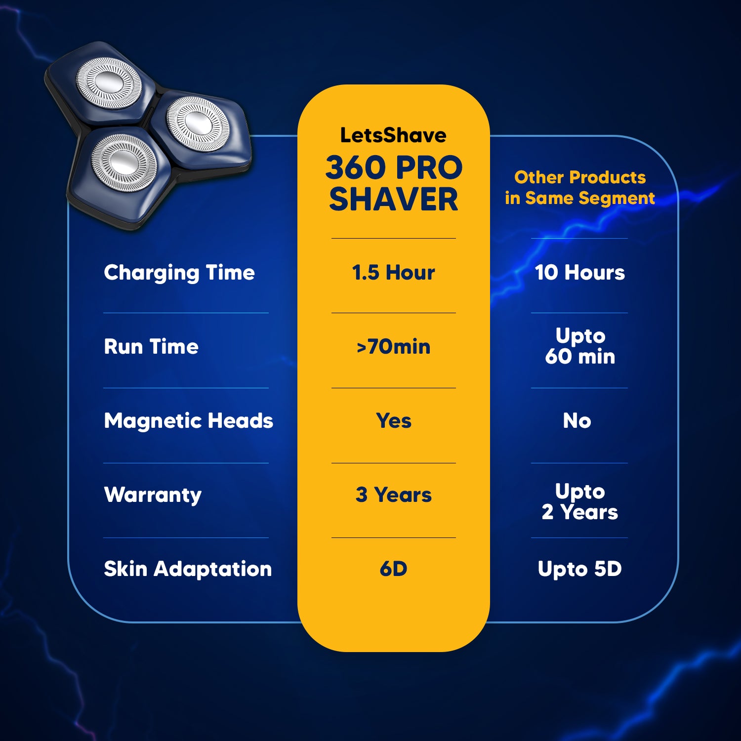 360 Pro Electric Shaver Premium Grooming Gift Kit for Men